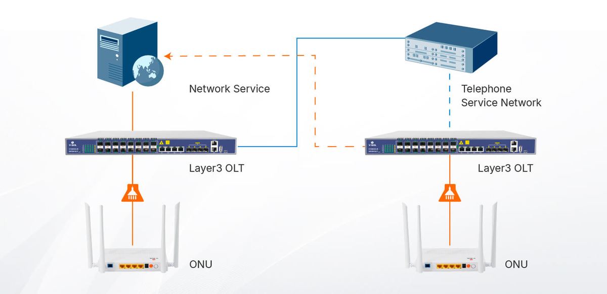 OLT V1600G1-B